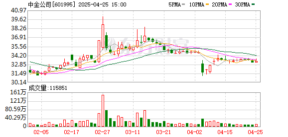 配资公司官网查询 互换便利火速落地 已有券商率先买入股票