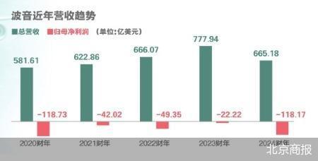 可以加杠杆的股票平台 波音继续卖资产