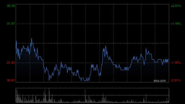 网上在线配资炒股公司 交银国际：升华虹半导体目标价至37港元 维持“买入”评级