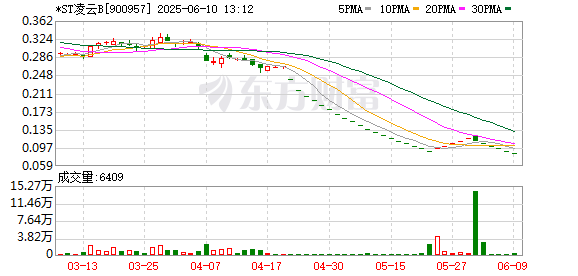 能加杠杆的炒股平台 *ST凌云B 拟终止上市