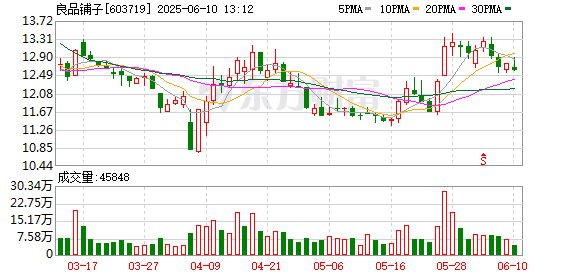 股票配资平台官网入口 良品铺子：良品投资与宁波汉意合计持股1.53亿股